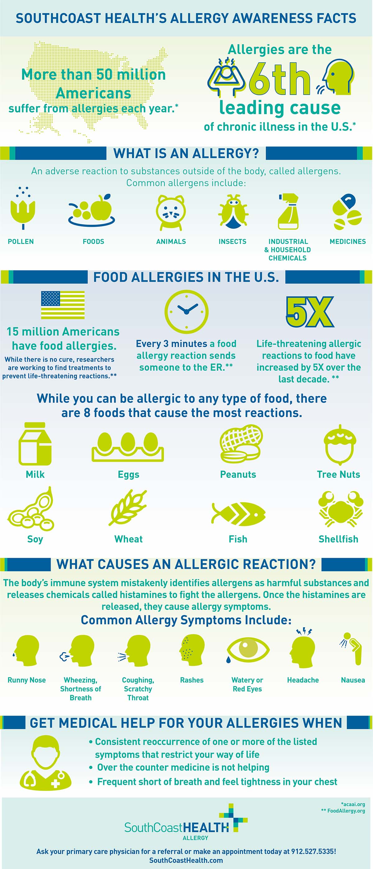 SouthCoast Health Allergy infographic