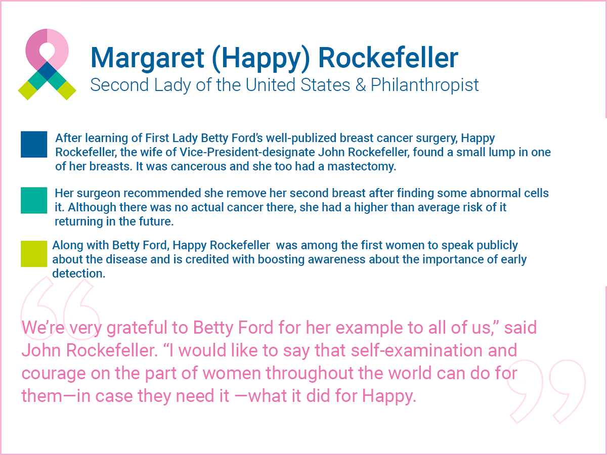 Margaret Happy Rockefeller